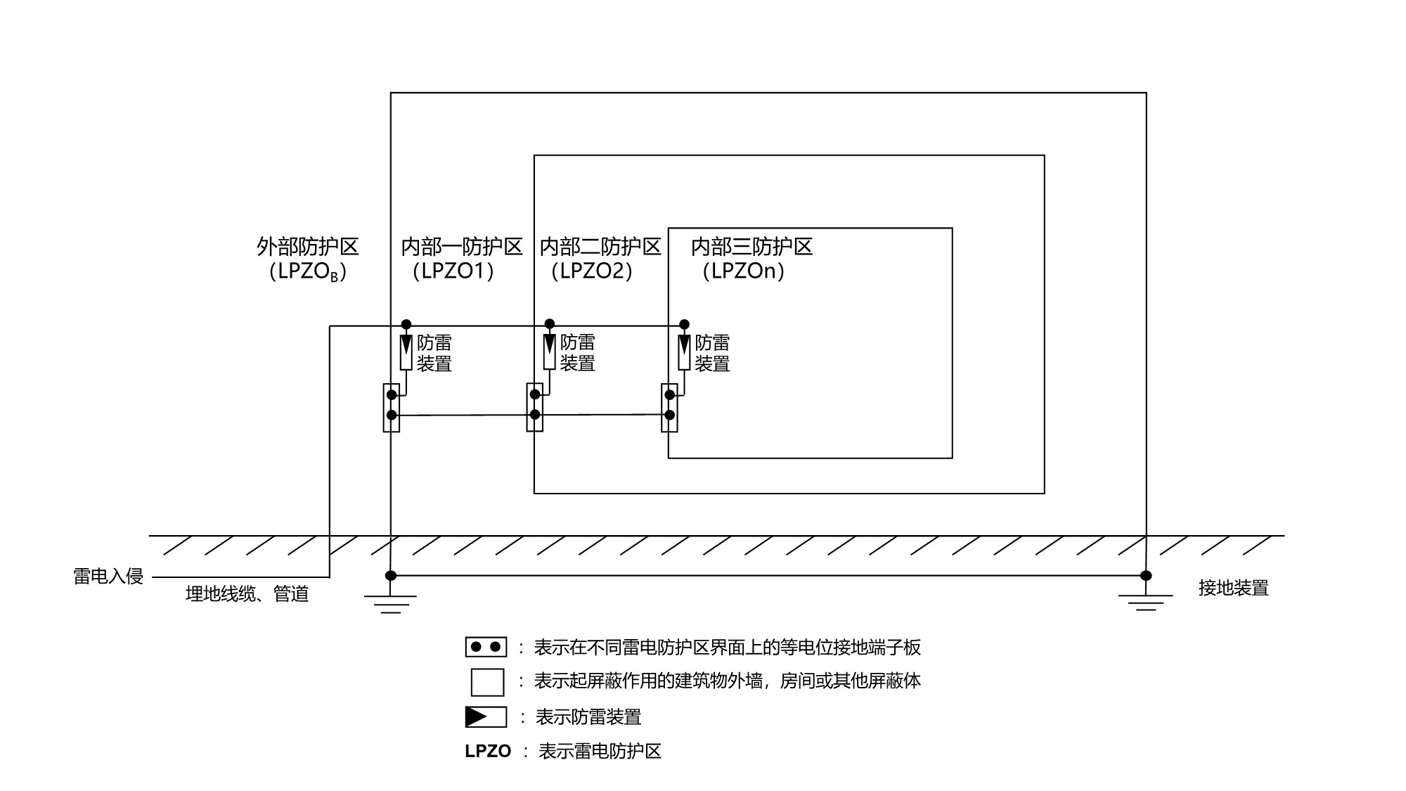 雷电防护分区和等级（上篇） 图片②.jpg