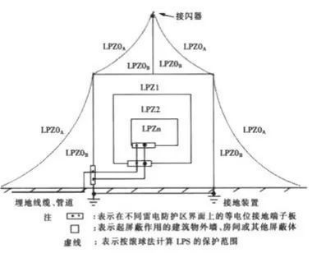 雷电防护分区和等级（上篇） 图片①.png