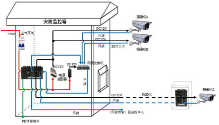 DC12V电源防雷器安装接线图和防雷方案 图片②.png