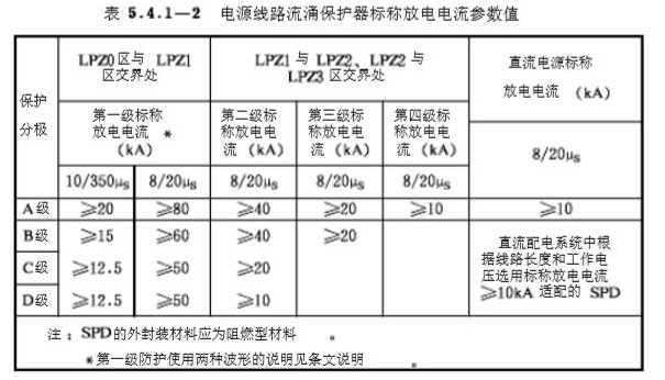 浪涌保护器