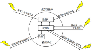 等电位选配原则配图.png