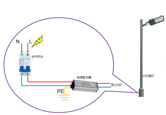 LED路灯防雷方案 现场图.png