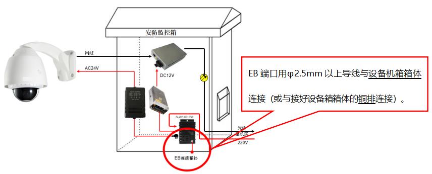 6631系列防雷器等电位端口连接方式 图片③.jpg