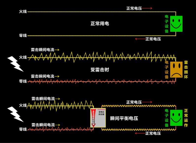 弱电工程的防雷如何降低成本又能保证防雷效果的？图片①.jpg