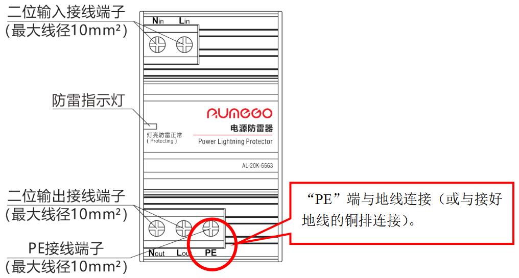 电源防雷器AL-20K-6663-P20在监控箱的安装方式 图片③.jpg