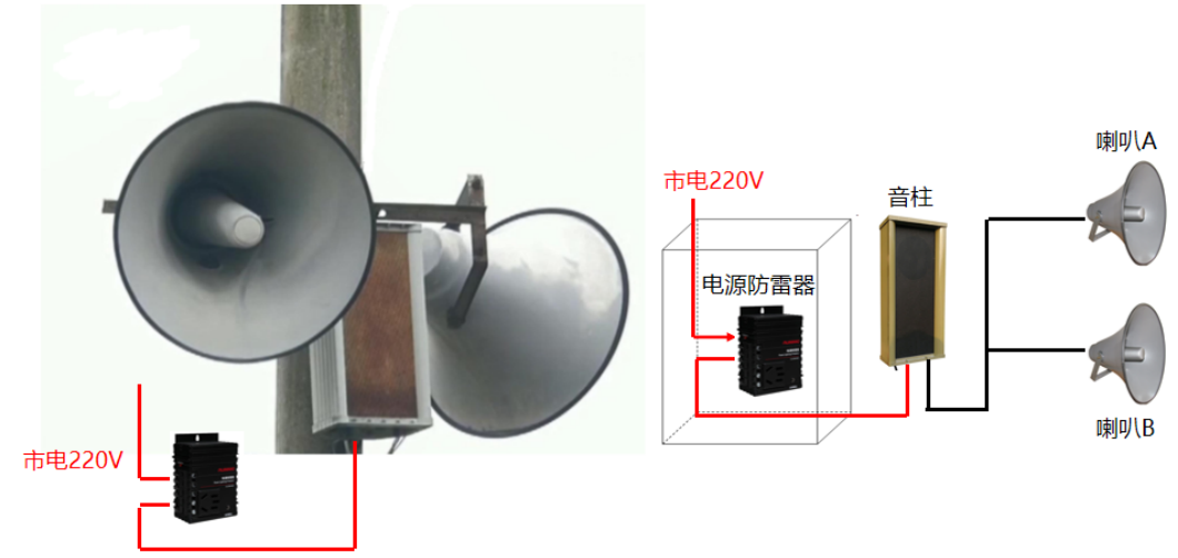 应急广播防雷方案 图片②.png