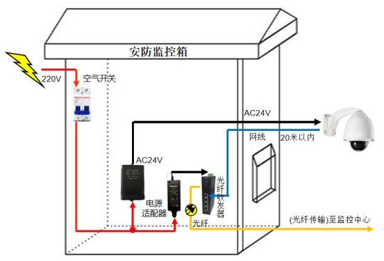 摄像机前端和后端防雷方案 图片①.png