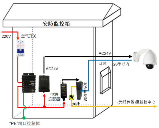 摄像机前端和后端防雷方案 图片②.png