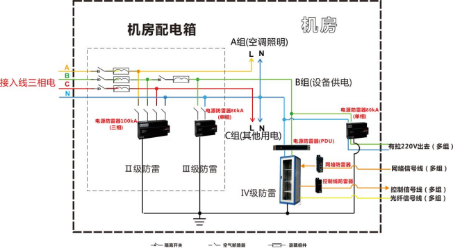 摄像机前端和后端防雷方案 图片④.png