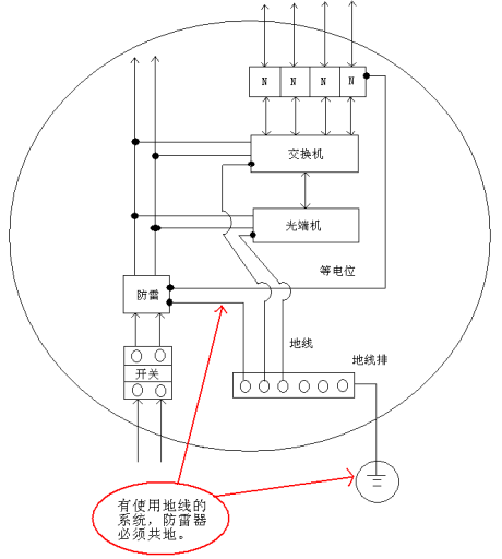 前端监控设备选配防雷浪涌保护器的主要要点  图片③.png