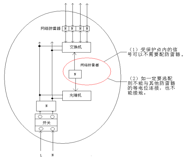 前端监控设备选配防雷浪涌保护器的主要要点  图片②.png