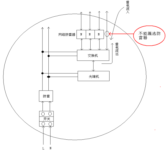 前端监控设备选配防雷浪涌保护器的主要要点  图片④.png