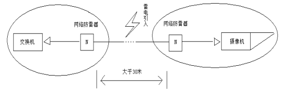 前端监控设备选配防雷浪涌保护器的主要要点  图片①.png