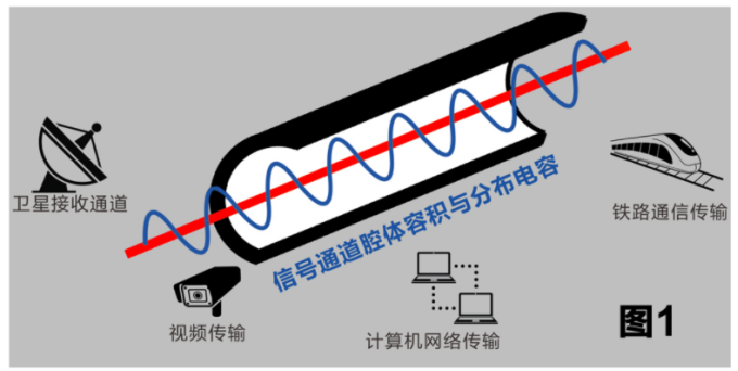 澳美高信号防雷器的两大优势 图片①.png