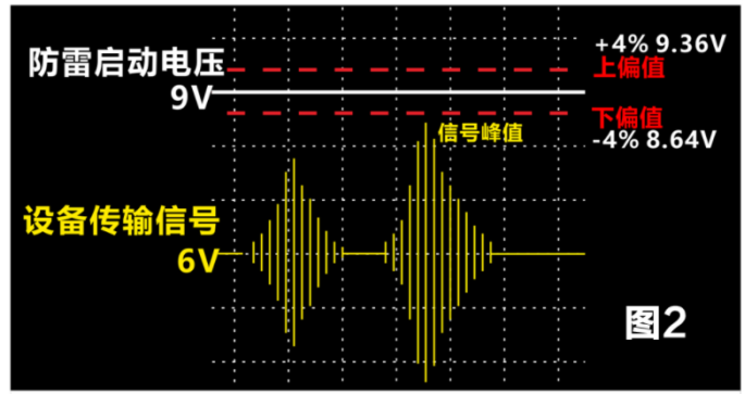 澳美高信号防雷器的两大优势 图片②.png