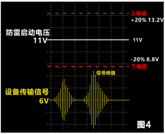 澳美高信号防雷器的两大优势 图片④.png