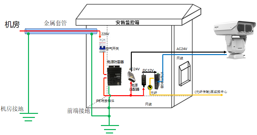 云台监控摄像机防雷方案 图片①.png