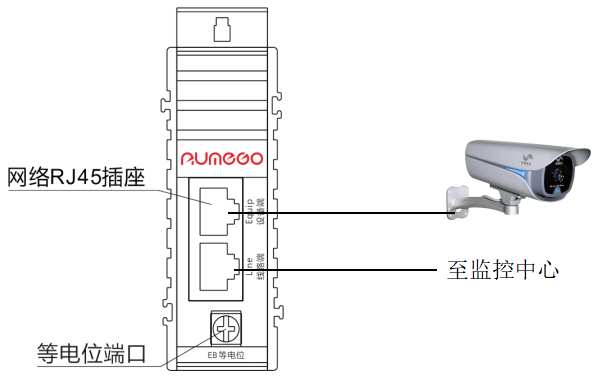 信号防雷器的安装接线方式 图片①.png