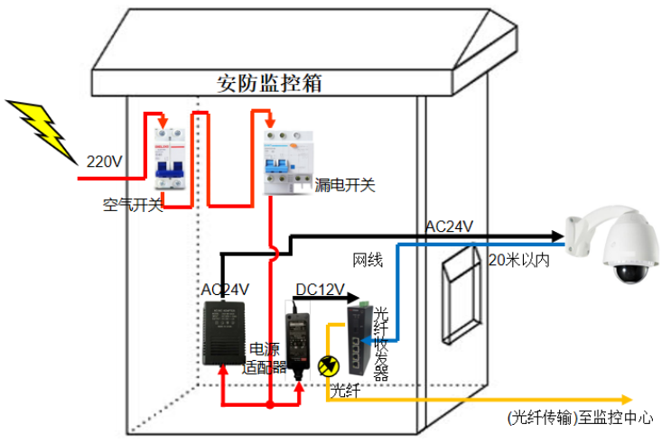 前端监控防雷自动重合闸方案 图片①.png