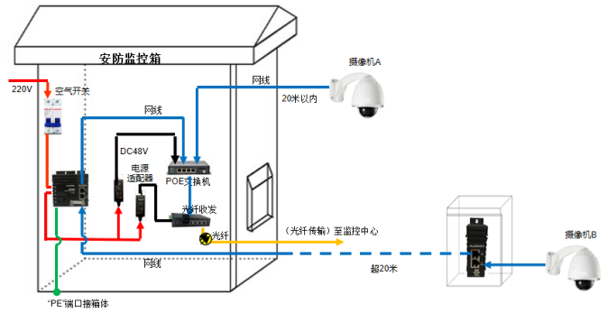 POE供电监控摄像机防雷器方案 图片①.png