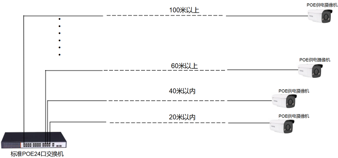 POE防雷器安装接线图 图片②.png