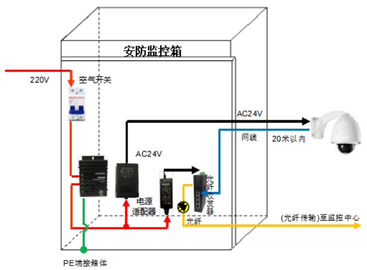 监控箱电源防雷器安装接线图 图片④.png