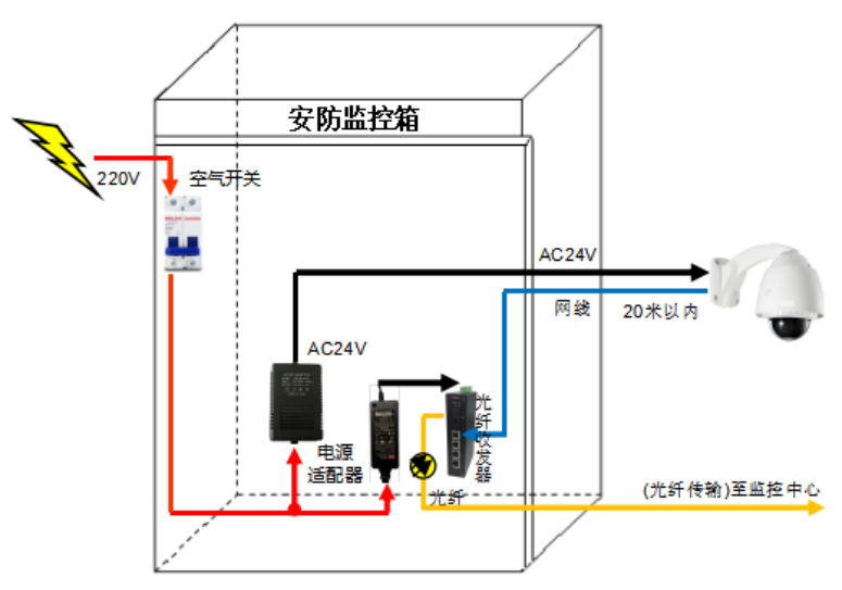 监控箱电源防雷器安装接线图 图片③.png