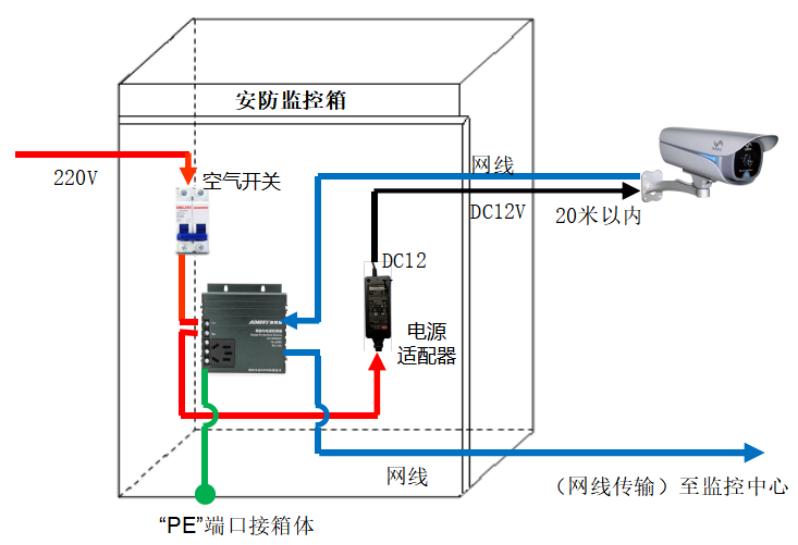 二合一防雷器安装接线图 图片④.png