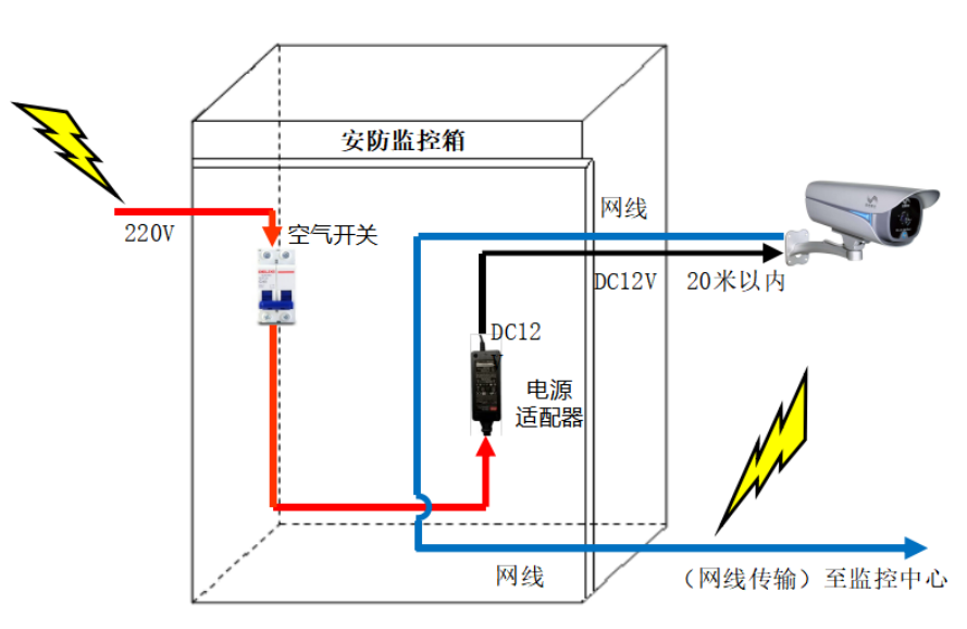 二合一防雷器安装接线图 图片③.png