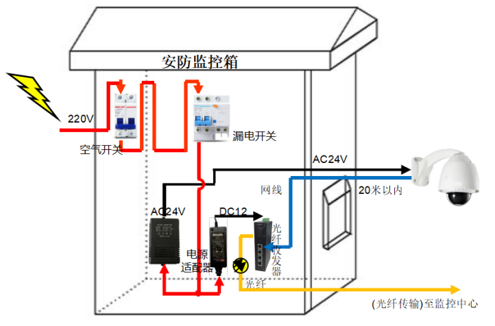 电源防雷器安装接线图 图片③.png