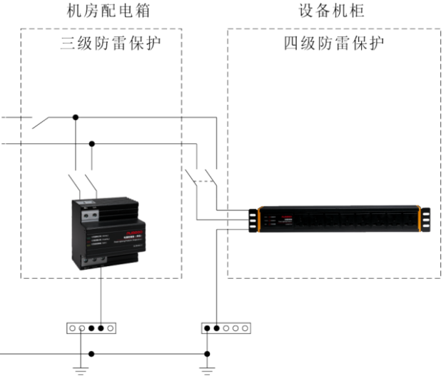 机房防雷防浪涌保护设计方案 图片⑦.png