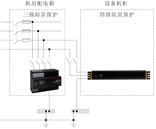 机房防雷防浪涌保护设计方案 图片⑥.png