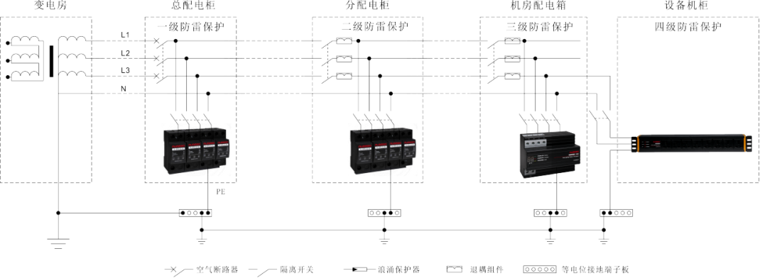 机房防雷防浪涌保护设计方案 图片③.png