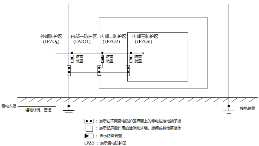 机房防雷防浪涌保护设计方案 图片①.png