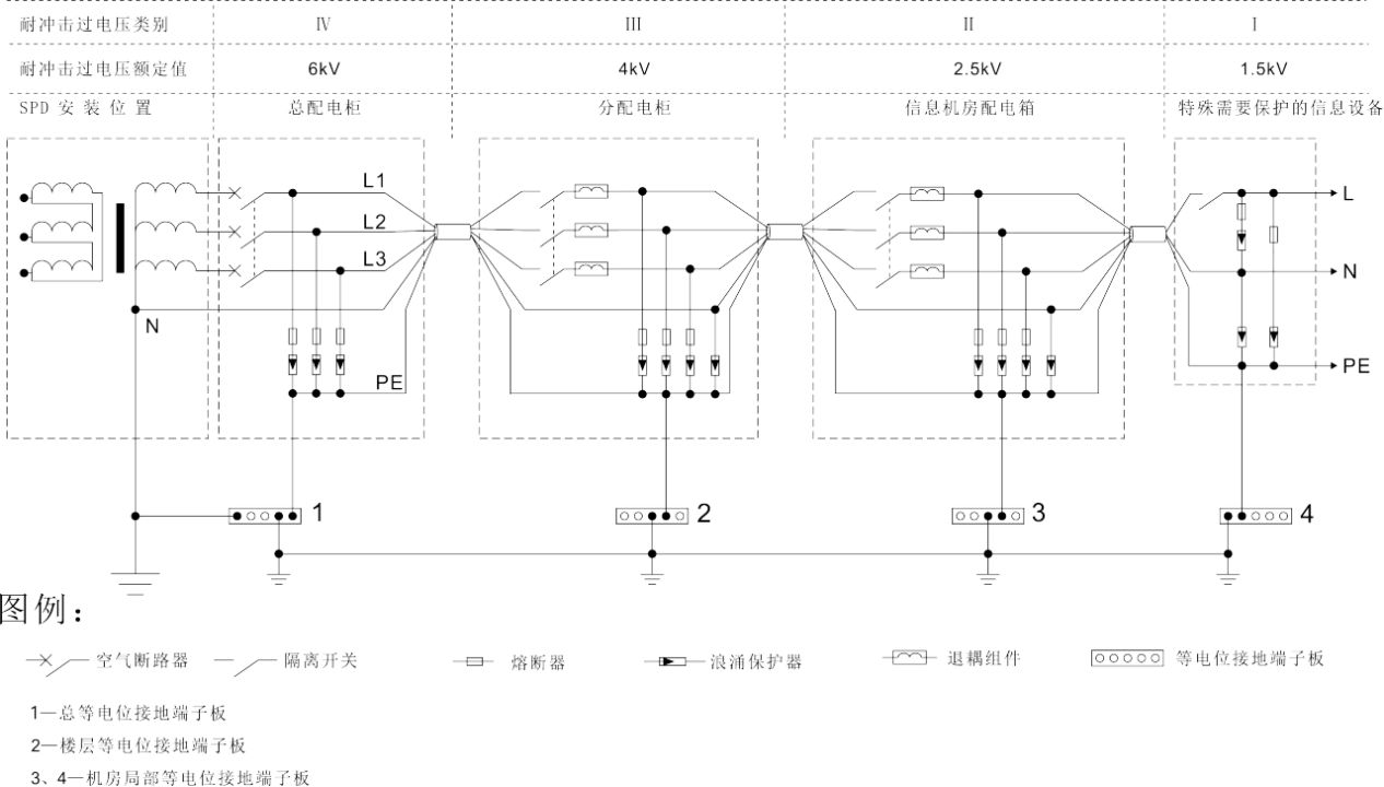 机房防雷防浪涌保护设计方案 图片②.png