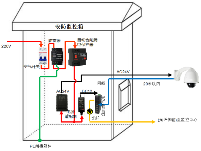 监控箱自动合闸漏电保护器安装接线图 图片④.png