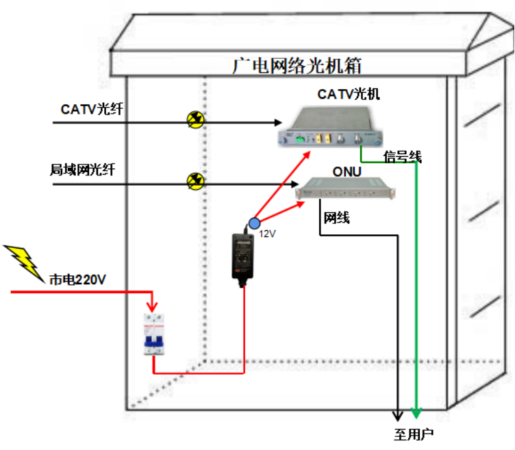 广电系统防雷自动合闸漏电保护器安装接线图 图片③.png