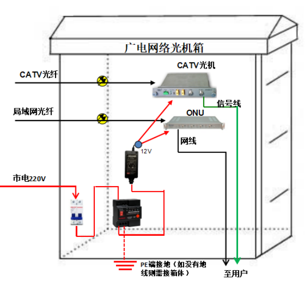 广电系统防雷自动合闸漏电保护器安装接线图 图片④.png