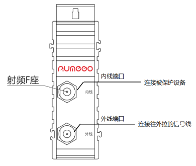 广电系统射频防雷器安装接线图 图片①.png