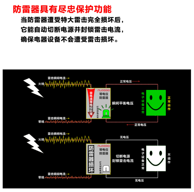 为何我们的防雷器比别人贵 图片③.png