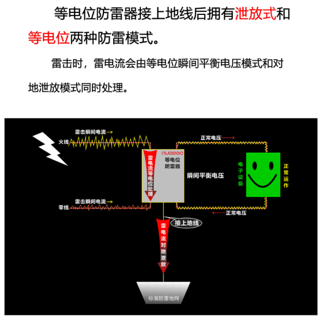 为何我们的防雷器比别人贵 图片②.png