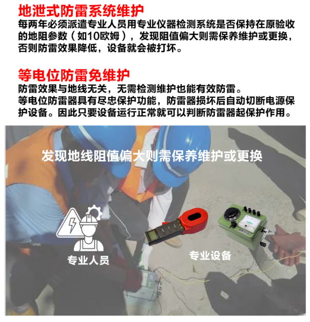 为何我们的防雷器比别人贵 图片④.png