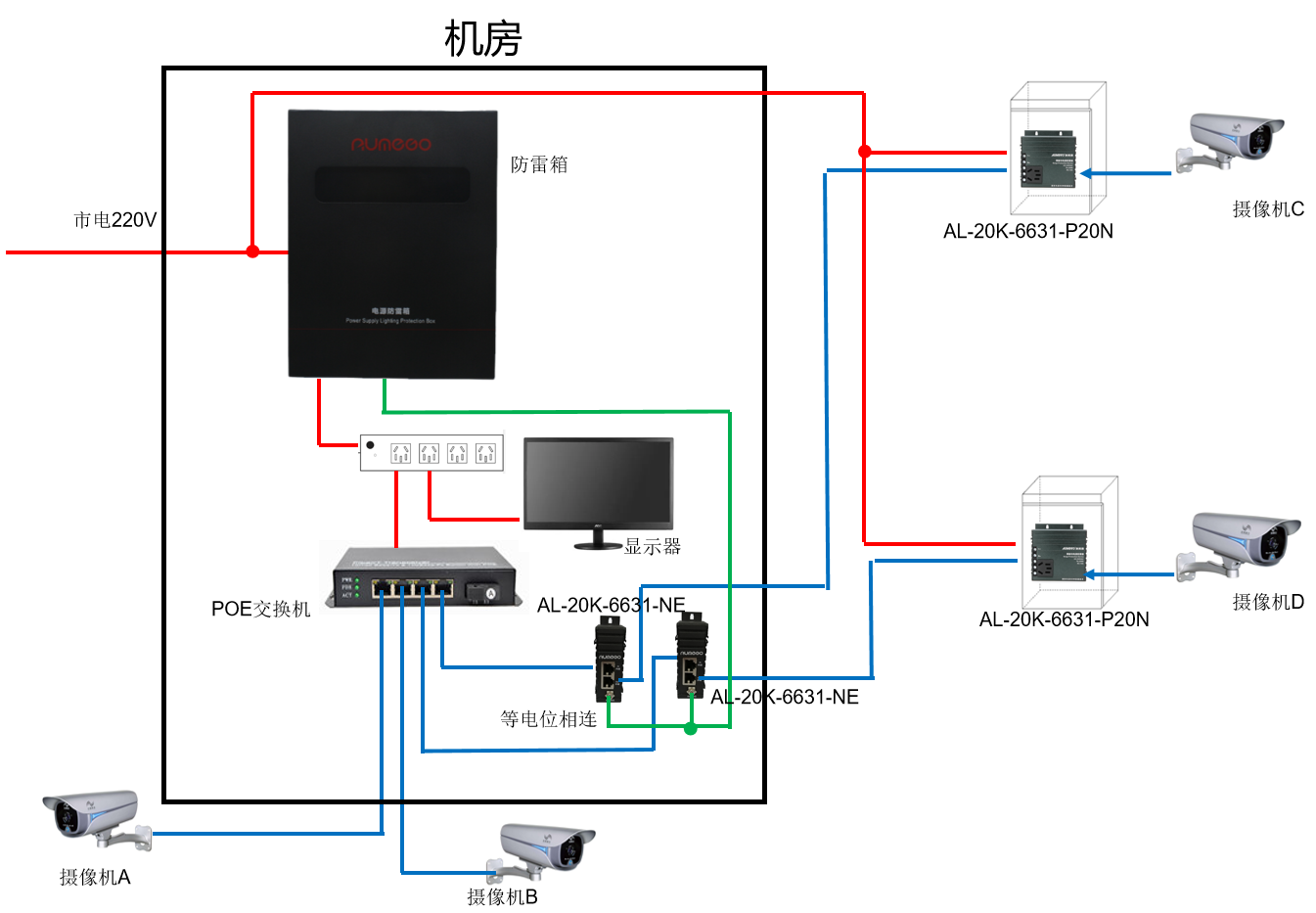 某矿区监控摄像机防雷方案 图片①.png