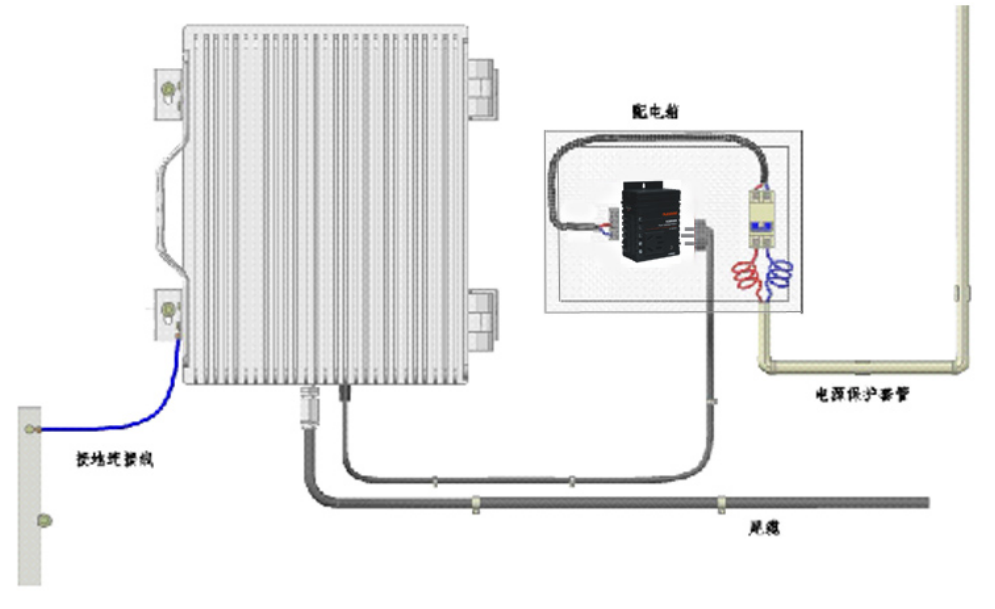 广电野外型OLT设备防雷器安装接线图 图片②.png