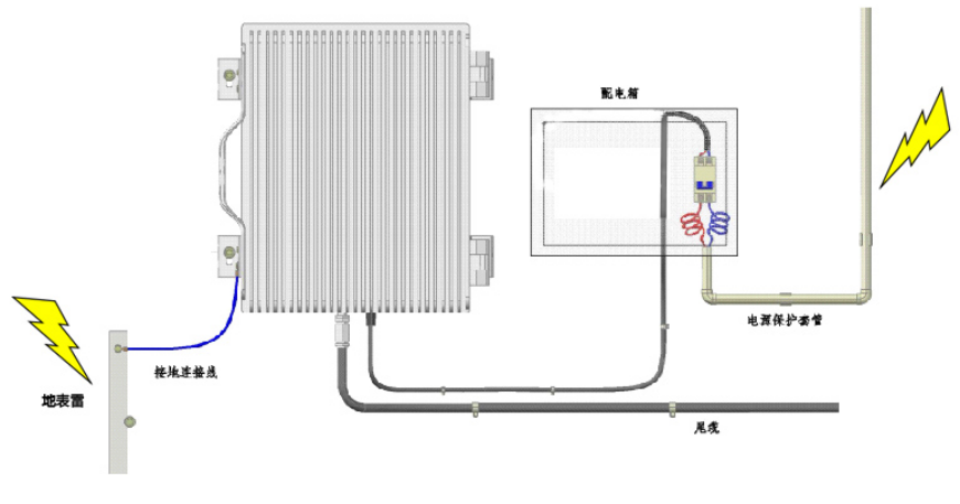 广电野外型OLT设备防雷器安装接线图 图片①.png