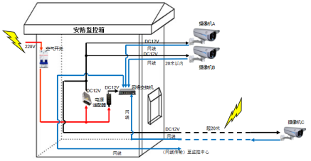 网络交换机防雷器安装接线图 图片②.png