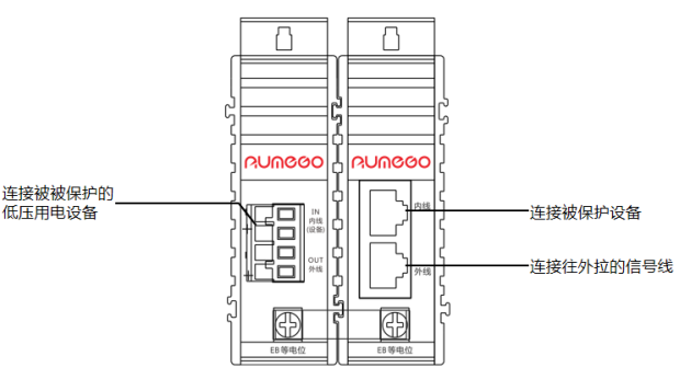 DC12V电源+网络二合一防雷器安装接线图 图片①.png