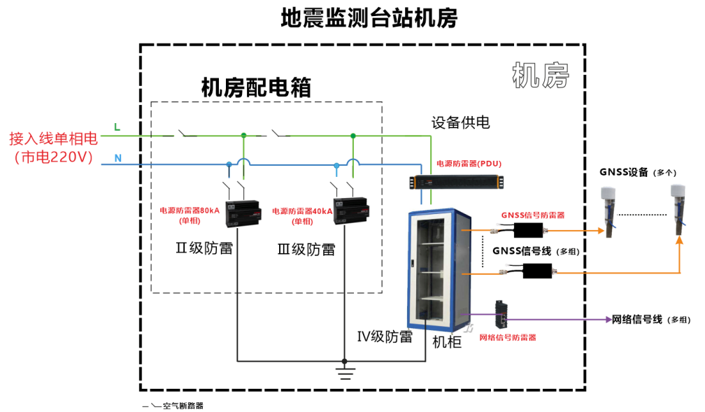 地震监测台站防雷方案 图片②.png