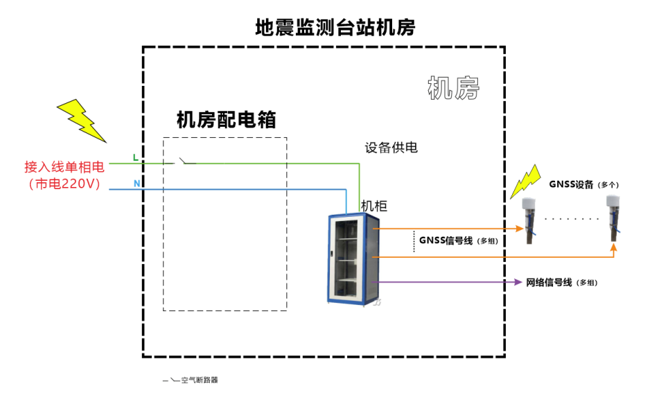 地震监测台站防雷方案 图片①.png