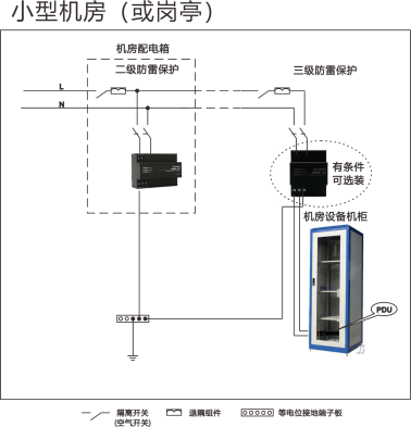 某项目（岗亭）机房二三级防雷方案 图片①.png